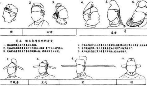 官帽|宋朝官帽的形制和含义：两根长翅的秘密和传说